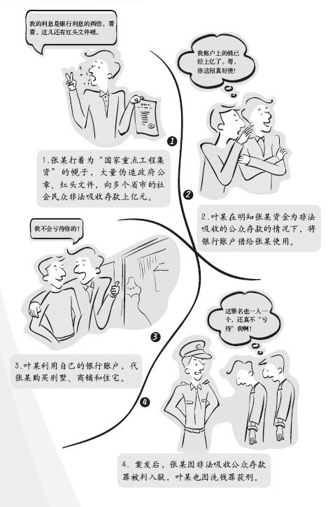 9、反洗錢(qián)案例——非法集資借道房地產(chǎn).jpg
