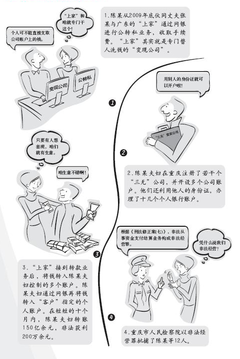 10、反洗錢案例——清洗黑錢的非法經(jīng)營鏈.jpg