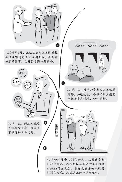 11、反洗錢案例——金融犯罪所得的乾坤大挪移.jpg