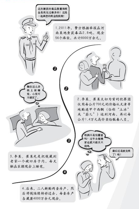12、反洗錢(qián)案例——販毒所得的巨額現(xiàn)金.jpg